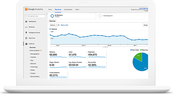 SEO & Site Maintenance Google Analytics Image Respawn